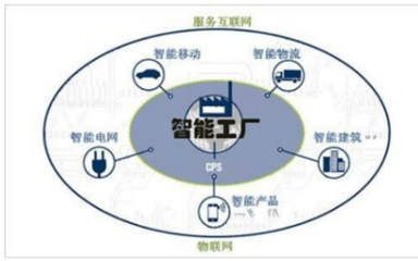 电网智能化与停车场服务 融合规划的新蓝图