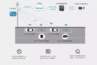 FCU1101丨智慧停车场 让城市生活更便捷的停车服务革新